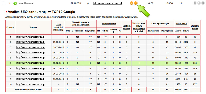 Analiza konkurencji w wyszukiwarce Google