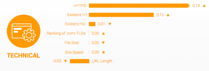 Podsumowani 2016 roku w SEO. Raport Searchmetrics