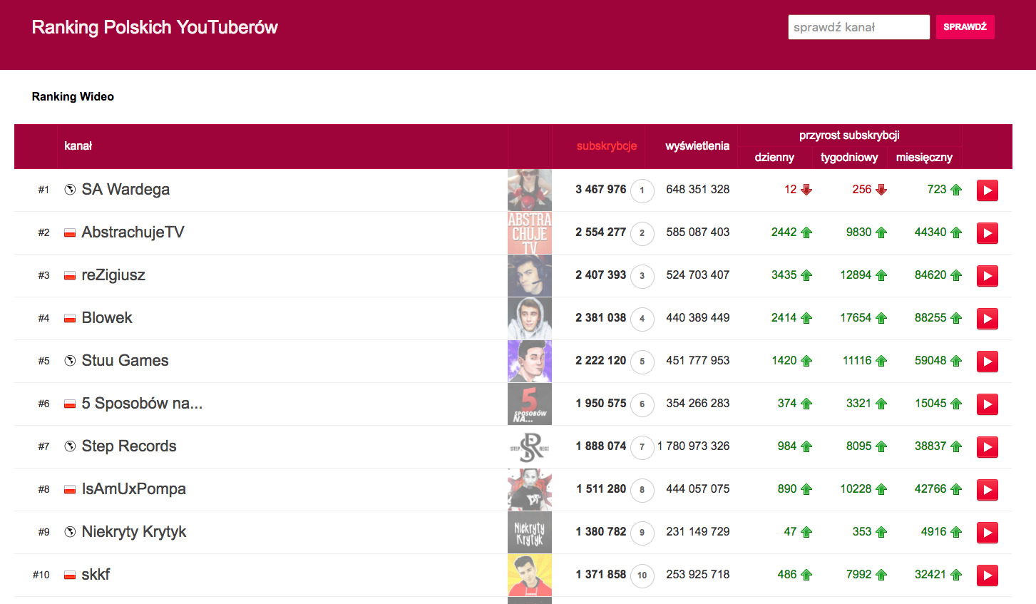 Youtuberzy - ranking najlepszych kanałów