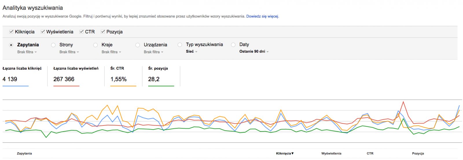 Search Console Analityka wszukiwania - przykład