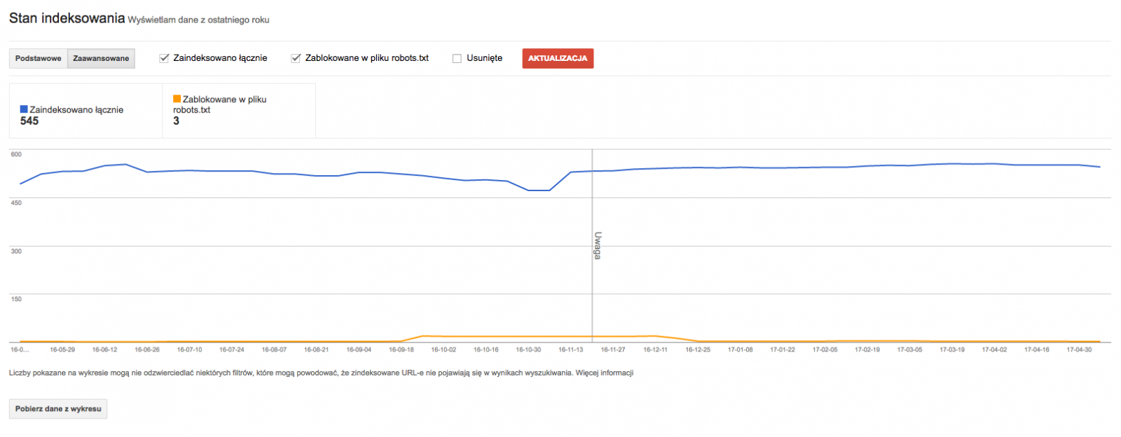 Google Search Console: Informacje o stanie indeksowania