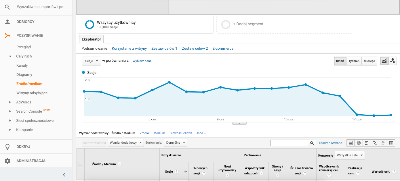 Źródło ruchu w Google Analytics