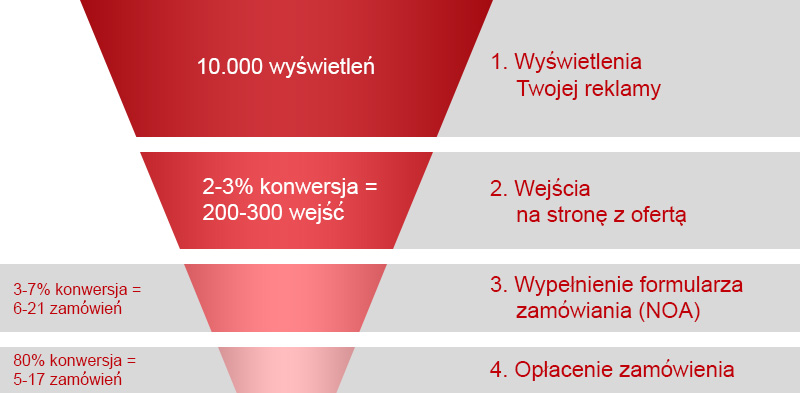 indeksowanie google z GWT