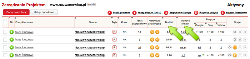Lista dodanych fraz kluczowych