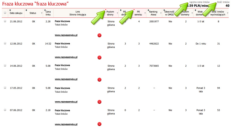 Grupowanie linków według parametrów