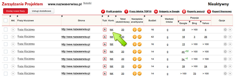 Konkurencyjnść słowa kluczowego