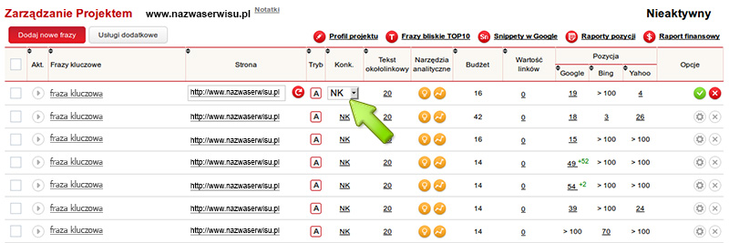 Zmiana konkurencyjności pozycjonowanego słowa kluczowego