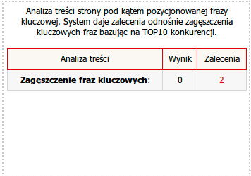 Zagęszczenie słów kluczowych i rekomendacje