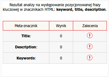 Optymalizacja znaczników; title, description, keywords