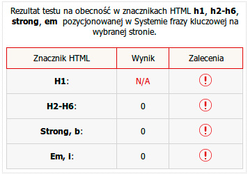 Analiza nagłówków H1, H2 - H6 oraz wyróżnienie tekstu strong  