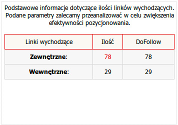 Analiza linków wychodzących