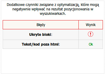 Analiza obecności błędów na stronie; ukryte bloki, tekst poza html