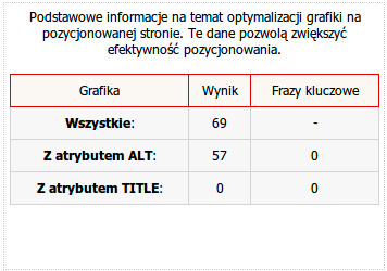Atrybuty alt i title dla grafiki