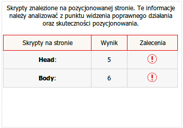 Obecność wykonywalnych skryptów w head oraz body