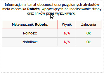 Meta-znacznik Robots i jego atrybuty