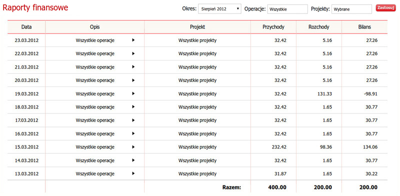 Naliczanie wynagrodzenia w seopilot