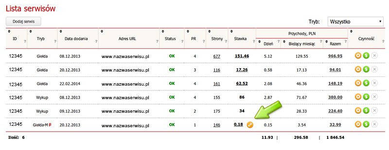 Nowe linki oczekujące na potwierdzenie