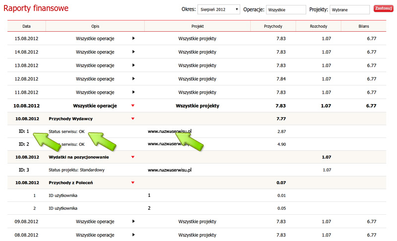 Raporty finansowe dokumentujące dokonane operacje na koncie
